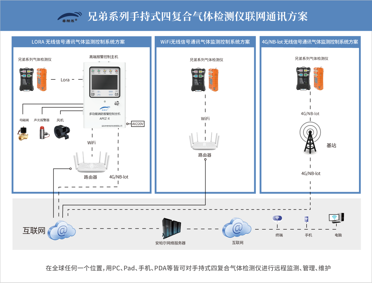 兄弟系列手持式四復(fù)合氣體檢測儀.png