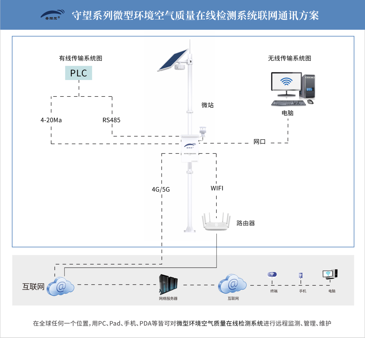 微站系統圖.jpg