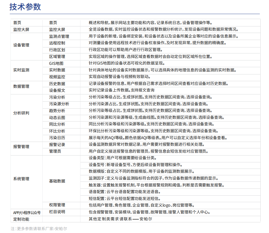 智慧環(huán)保云平臺-1.png
